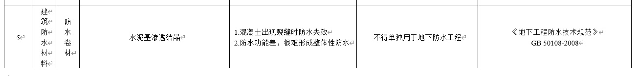 水泥基滲透結(jié)晶不得單獨(dú)用于地下防水工程，吉林公布防水材料推限禁令