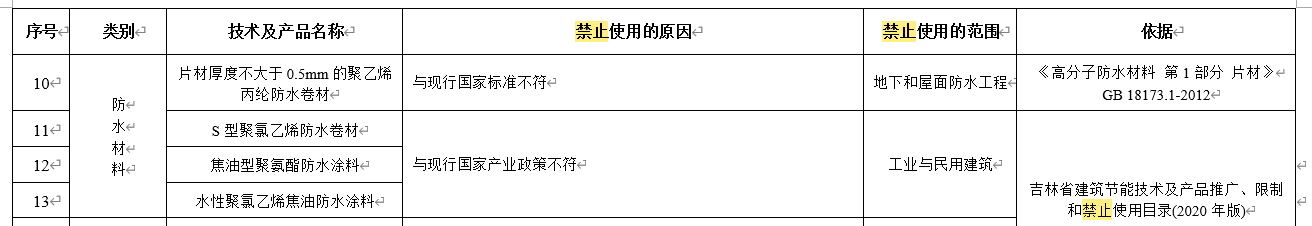 水泥基滲透結(jié)晶不得單獨(dú)用于地下防水工程，吉林公布防水材料推限禁令